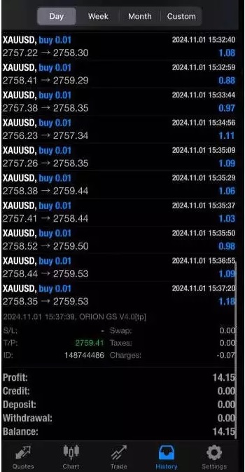 Orion Gold Scalper EA, MT4 Scalping Tool, gold trading expert advisor, XAUUSD trading, M5 gold scalping, forex expert advisor, automated trading, profitable EA, MetaTrader 4, gold trading strategy